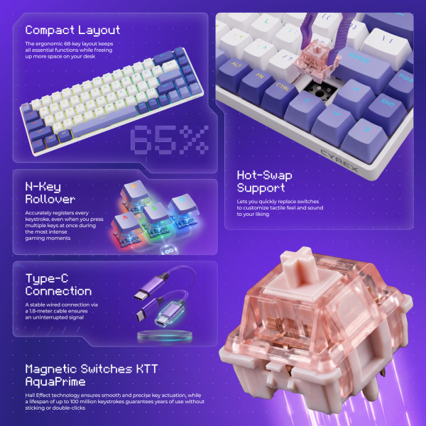 Cyrex