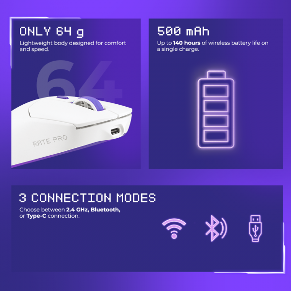 Rate Pro with Charging Dock